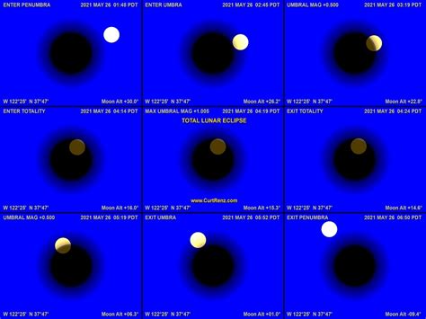 Partial Lunar Eclipse 2019 Jul 16 17 Celestial Events Heads Up