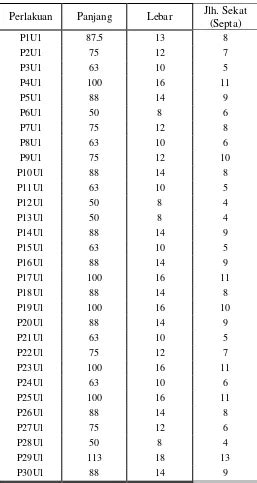 Hasil Dan Pembahasan Uji Resistensi Beberapa Genotipe Plasma Nutfah