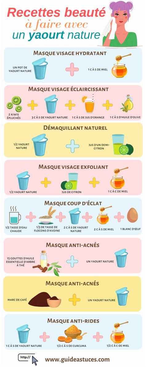 12 Recettes beauté à faire avec un yaourt nature Beauty recipe