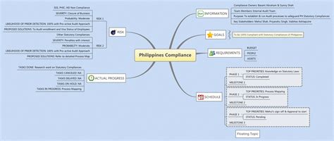 Philippines Compliance Xmind Mind Mapping Software