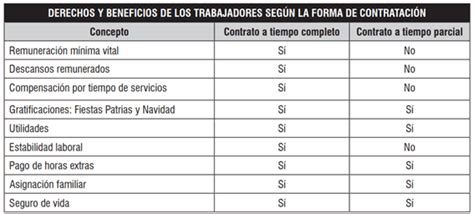 Qué es un trabajador a part time Todo sobre la contratación a tiempo