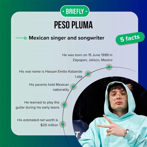 Peso Pluma's parents: Everything we know about his mom and dad ...