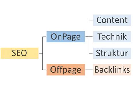 Webseite selbst optimieren SEO Anleitung Tipps für Anfänger