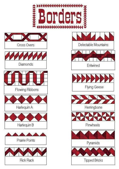 Border Ideas For Quilts Quilt Border Quilt Binding Panel Quilt Patterns