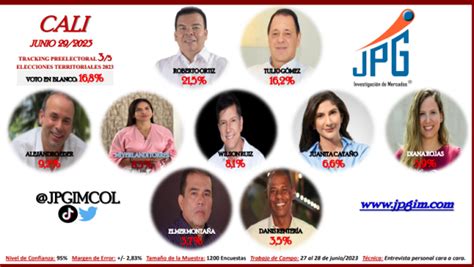 Así Va La Intención De Voto Por Gobernación Del Valle Del Cauca Y