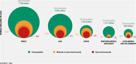 The State Of Food Security And Nutrition In The World 2021