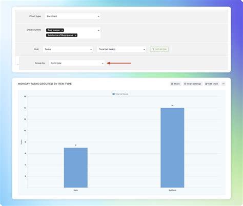 Creating Charts Using Subitems Screenful How To Guides