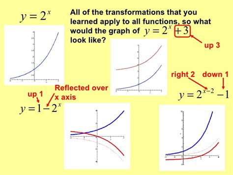 Transformation Rules - My Title