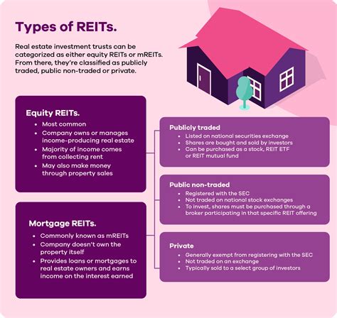 REIT Investing — What is a REIT | Ally