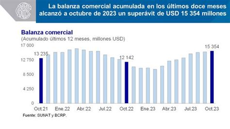 Super Vit Comercial Alcanz Los Millones De D Lares A Octubre El