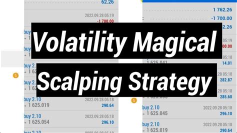 Volatility Index Scalping Strategy Grow Small Account Vix Index