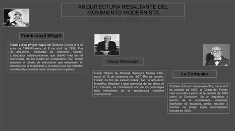 Arquitectura Moderna Y Pos Moderna Ppt