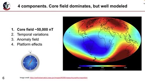 Advanced Aeromagnetic Compensation Models For Airborne Magnetic Anomaly