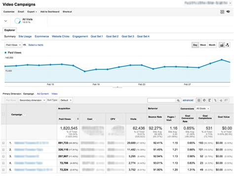 New AdWords For Video Reporting Now Rolling Out In Google Analytics