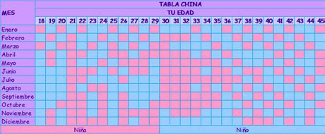 Calendario Maya Tabla China Para Saber Si Es Nino O Nina 2020