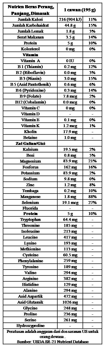 SABA HEALTH & BEAUTYCARE: Ada Apa Pada Beras Perang