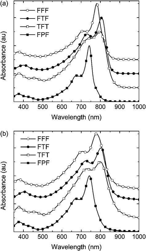 Normalized Optical Absorption Spectra Of The Different Polymers In Download Scientific Diagram