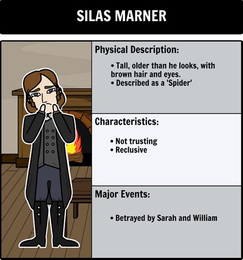 Silas Marner By George Eliot Character Map A Complete Guide To The