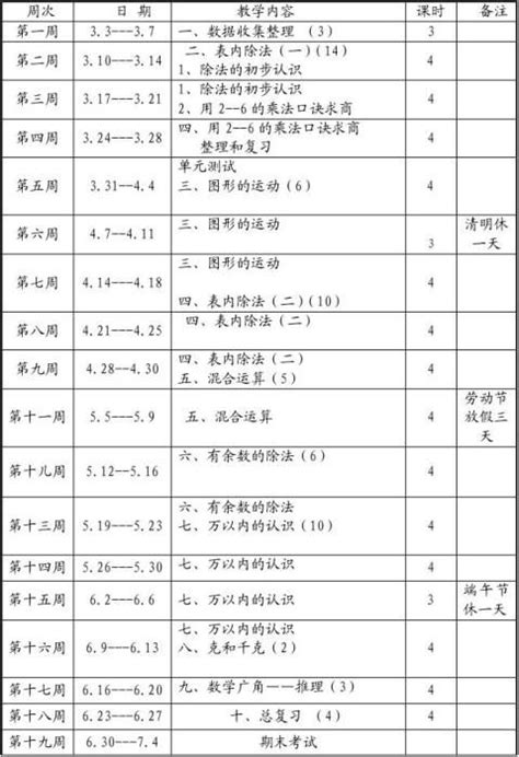 【20xx人教版数学五年级下册教学计划及进度表 1800字】范文118