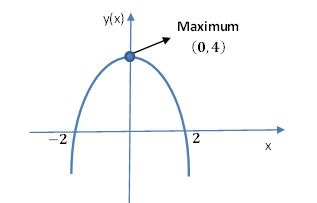 sketch  graph   continuous curve    properties