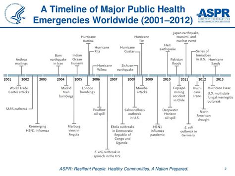 Elizabeth Jarrett Program Analyst Division Of Communications Ppt