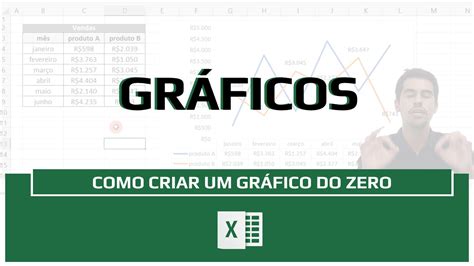 Gr Ficos Como Criar Gr Ficos No Excel Excel Impressionador