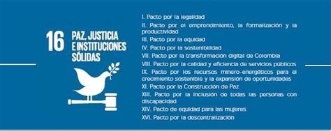 Paz Justicia E Instituciones SÓlidas Ods Ley 1955 Pnd Plan Nacional De Desarrollo