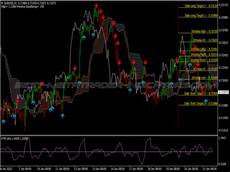 Ichimoku Kinko Hyo Scalping System ⋆ New Mt4 Indicators Mq4 Or Ex4