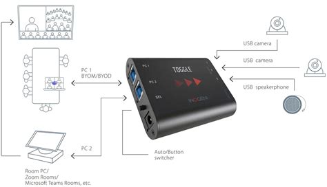 INOGENI TOGGLE USB 3 0 Byom Switcher Instruction Manual