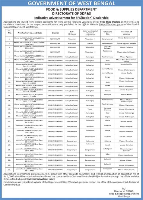 Wb Ration Dealer Recruitment রাজ্যে রেশন ডিলার নিয়োগ কীভাবে আবেদন