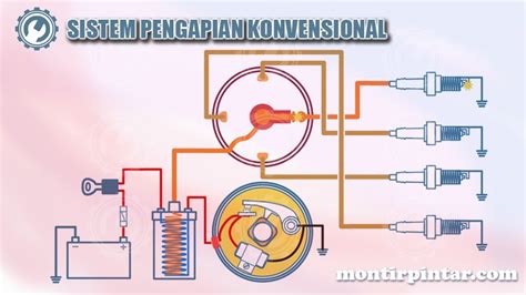 Cara Kerja Sistem Pengapian Pada Mobil 2021