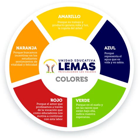 Logo Unidad Educativa Lemas