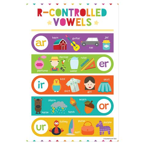 Quarterhouse Phonics R Controlled Vowels Poster English Language Arts