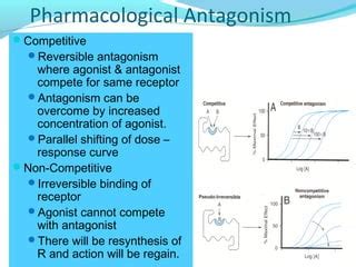 Consequences Of Drug Receptor Interactions PPT