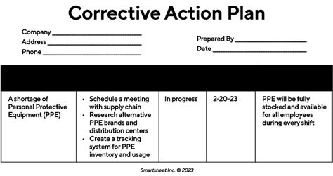 Corrective Action Plan Templates | Smartsheet