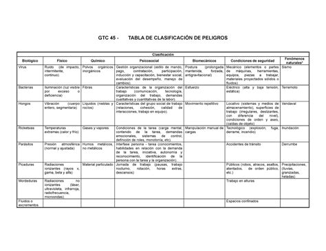 Anexo A Gtc Gtc Salud Y Seguridad En El Trabajo Gtc