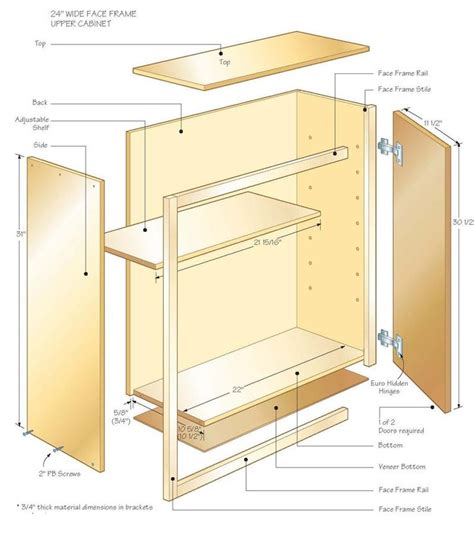 Pin On Build