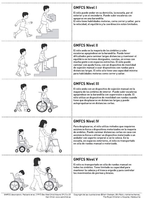 Tipos De Par Lisis Cerebral Infantil Nestl Health Science