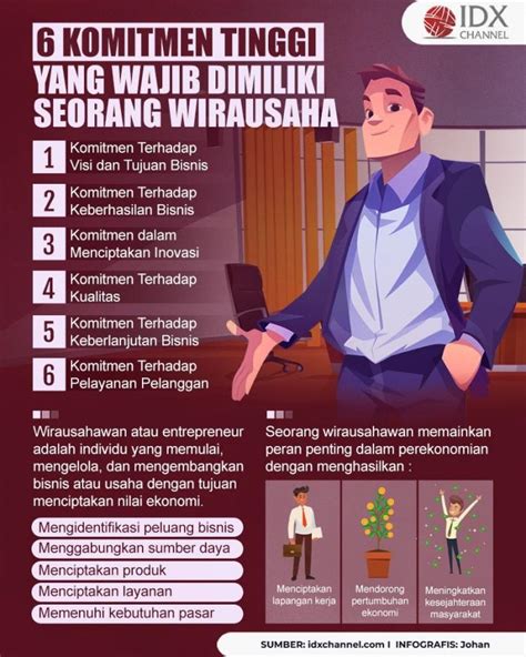 6 Komitmen Tinggi Yang Dimiliki Seorang Wirausaha Apa Saja