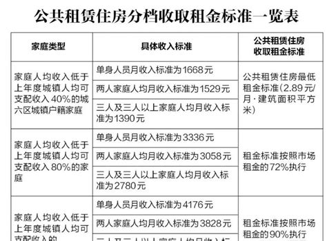 “10万以上都不让进”男子开迈巴赫去公租房遭拒绝，理由逗乐车主