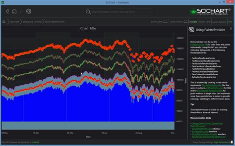 WPF Chart Using PaletteProvider Example SciChart 10368 Hot Sex Picture