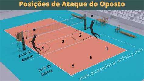 Oposto No Voleibol Fun O E Movimenta O Def