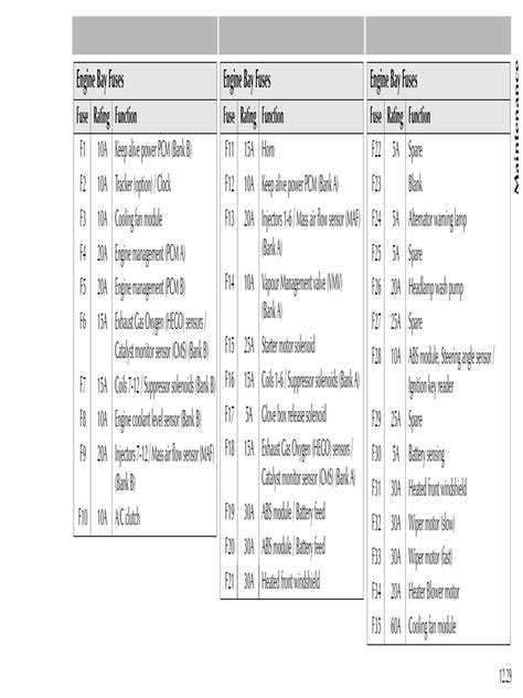 Aston Martin Db9 Owners Manual Fuse Tables Pdf Headlamp