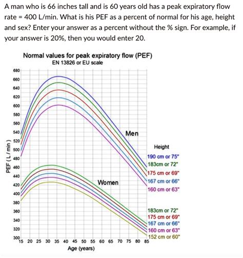 Solveda Man Who Is 66 Inches Tall And Is 60 Years Old Has A Peak