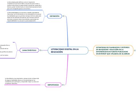 Literacidad Digital En La Educaci N Adimen Mapa