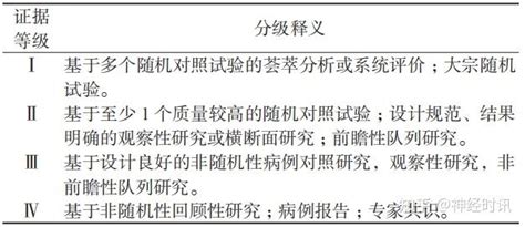 眩晕急诊诊断与治疗指南发布！（2021年）【赶快领】 知乎