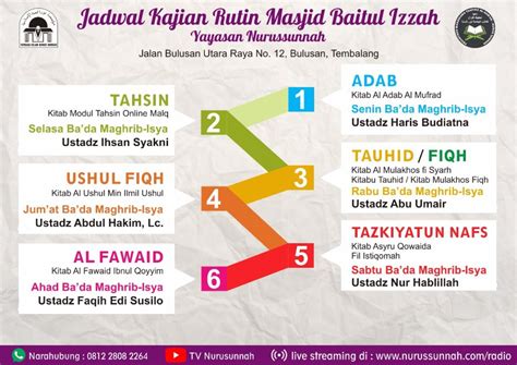 Kajian Nurus Sunnah 3 Yayasan Islam Nurus Sunnah Semarang