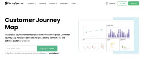 Top Customer Journey Analytics Tools Of Surveysparrow