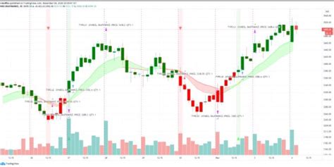 Free Pine Script Strategy The Forex Geek