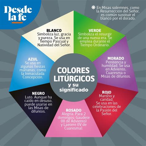 Colores litúrgicos cuáles son y qué significan Desde la Fe